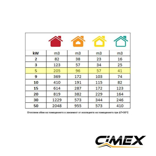 Электрический калорифер 5,0 kW, CIMEX EL5.0SC