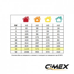Газовый калорифер 30.0kW, CIMEX LPG30 Газовый калорифер 30.0kW, CIMEX LPG30