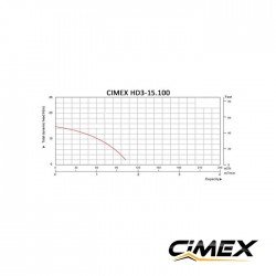 Строительный дренажный насос CIMEX HD3-15.100 Строительный дренажный насос CIMEX HD3-15.100