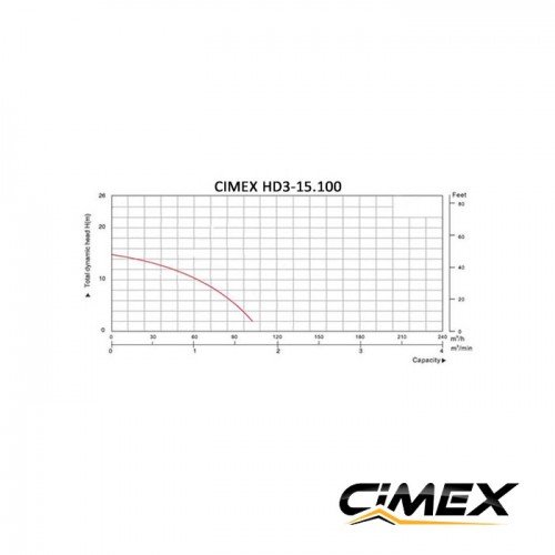 Строительный дренажный насос CIMEX HD3-15.100